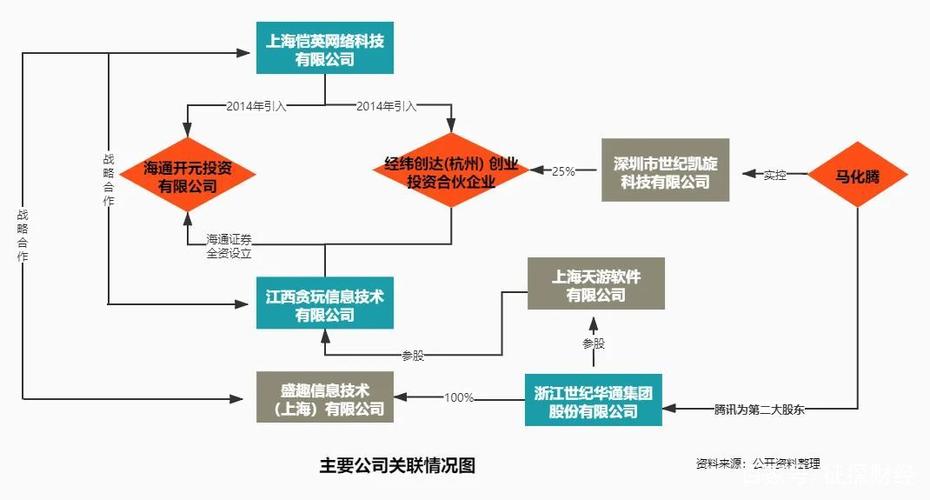 公司的网站是怎么建立_什么是关联公司？