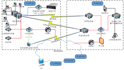 广州线路云主机_线路类型