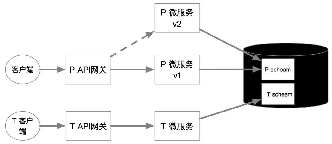 docker容器直接的通信_VPN和OBS可以直接通信吗？