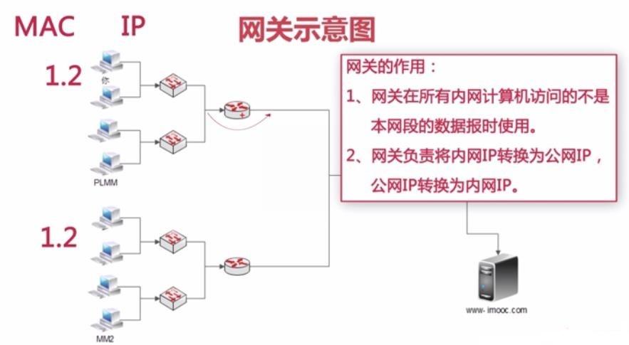 配置nat服务器作用_配置NAT网关