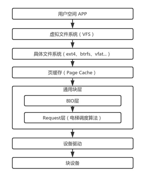 如何优化杭州独立服务器的性能？