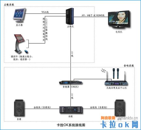 ktv主机服务器组网_组网需求