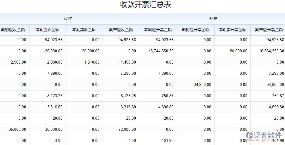 财务报表软件_财务报表识别