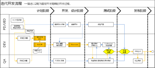 开发测试关系_测试服务关联关系