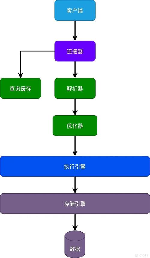 低价云缓存_缓存