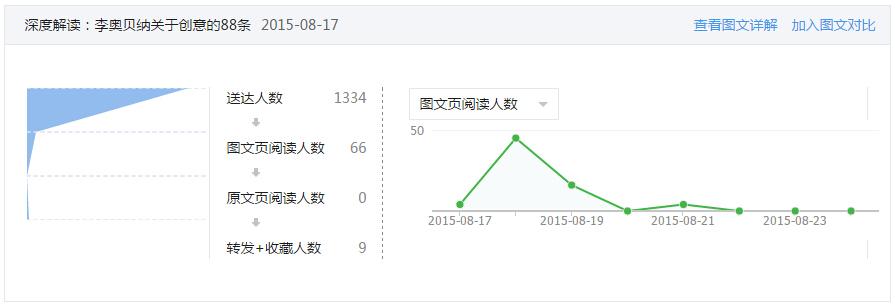 点击量高的网站_注入点击