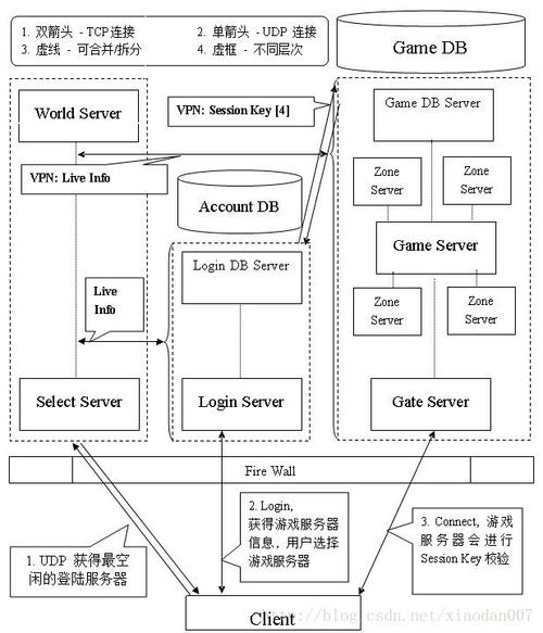 传奇新服务器架设方案是什么