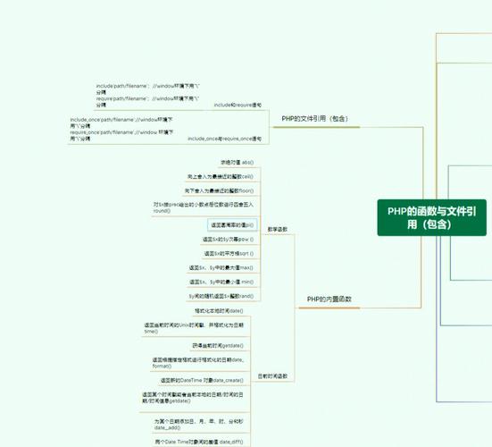 php网站开发过程_开发过程