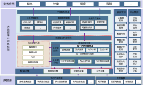 电力大数据解决方案_大容量数据库