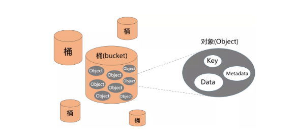 对象存储bucket_OBS.Bucket