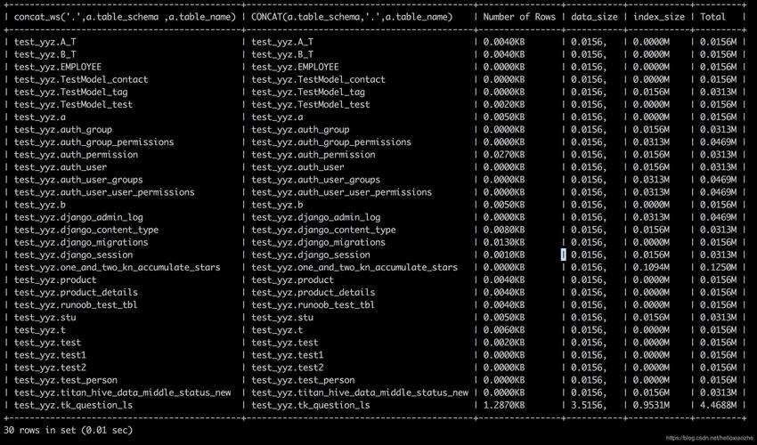 dos 查看mysql数据库_Mysql数据库