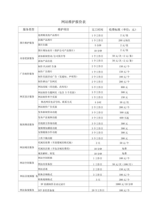 广州网站开发报价_漏洞管理服务