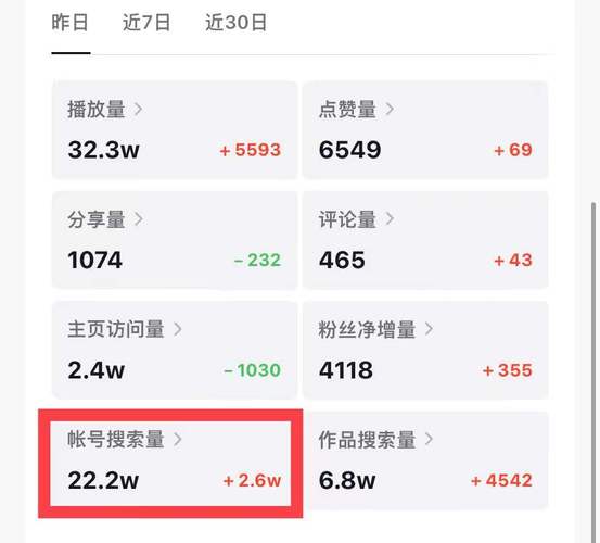 抖音账号搜索量是他人搜我的吗