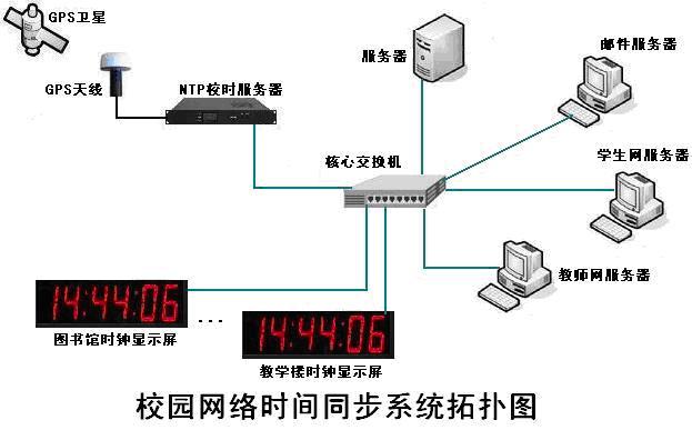 公网下的校时服务器_U-Class软件安装和设置