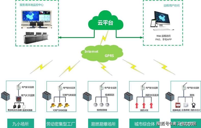 电力云计算_计算在云