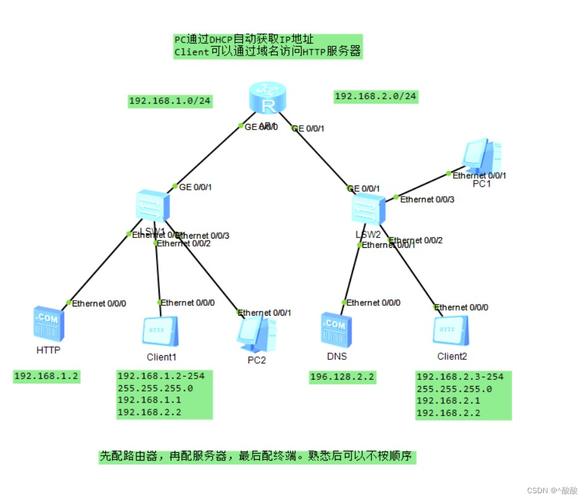 配置路由器dhcp服务器设置_网络