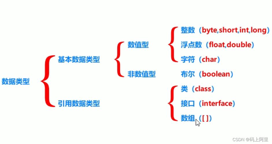 Java常量定义是什么