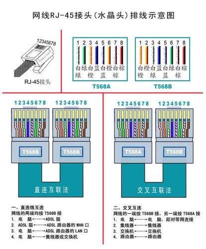 为什么服务器网线接法不一样