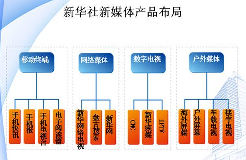 新媒体技术包括哪些