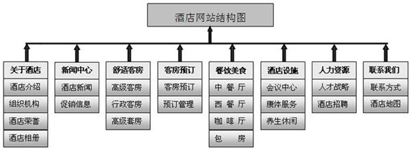 高端的网站设计公司_示例：某公司权限设计及配置