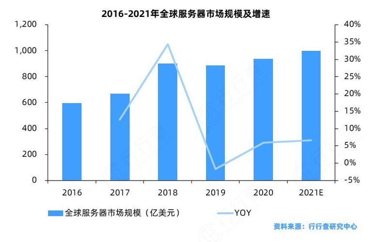 服务器下游市场是什么意思