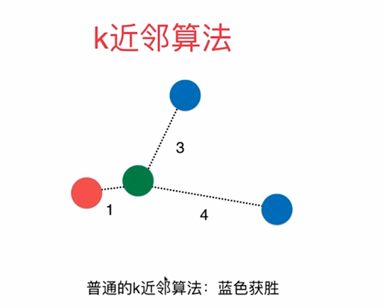 k近邻算法改进深度学习_k跳算法（k