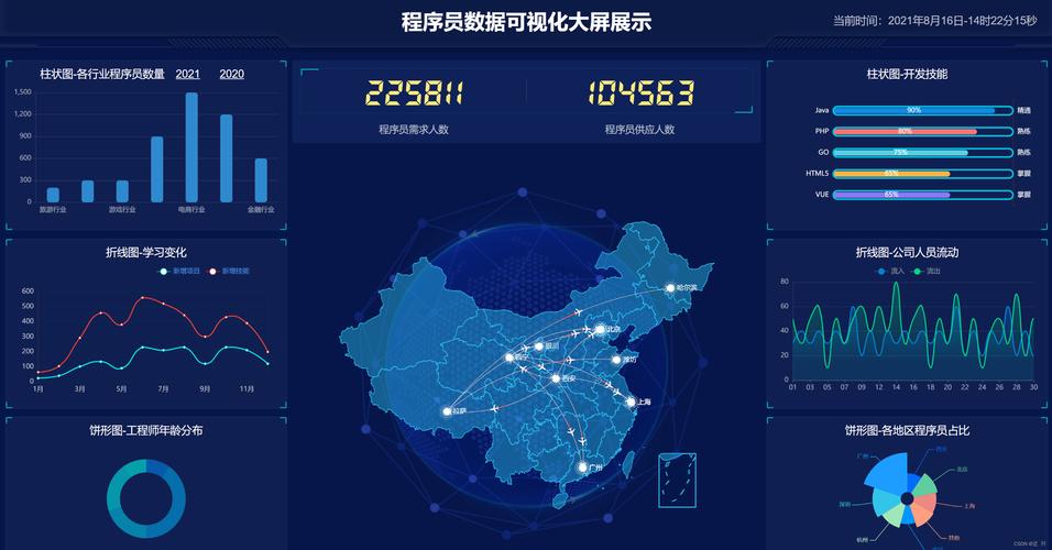 大数据应用公司_大屏数据处理应用模板