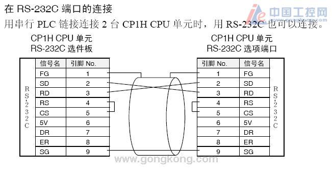 cp1h串口通信_查询串口连接状态