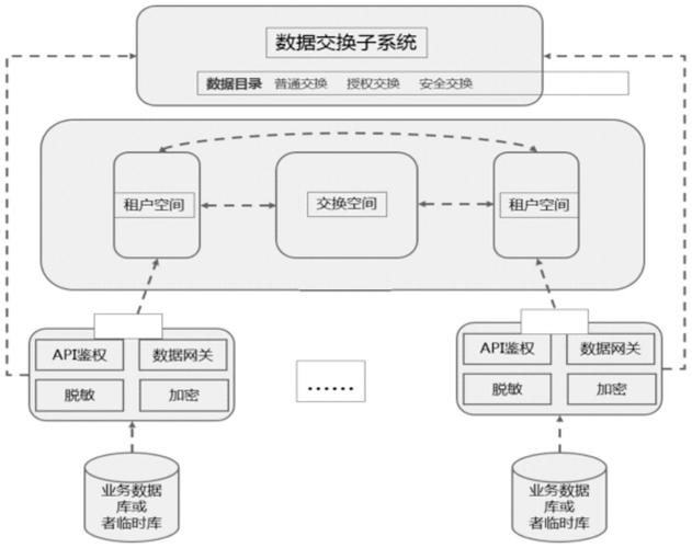 大数据共享平台_共享交换平台的部署