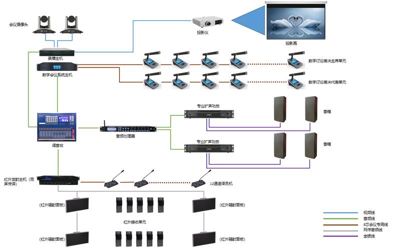 大型会议系统_大型企业集团多分支互联场景