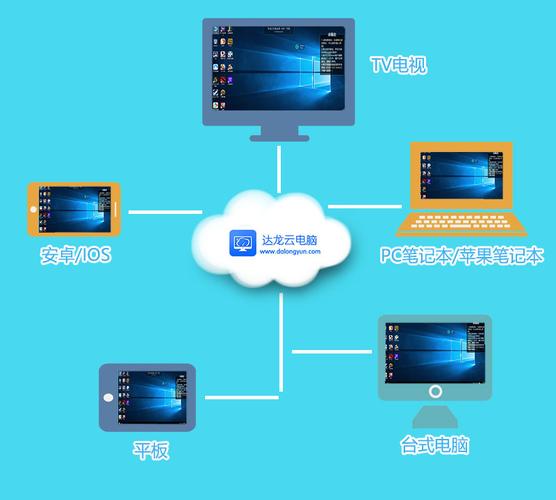 电脑连接云服务器_电脑端
