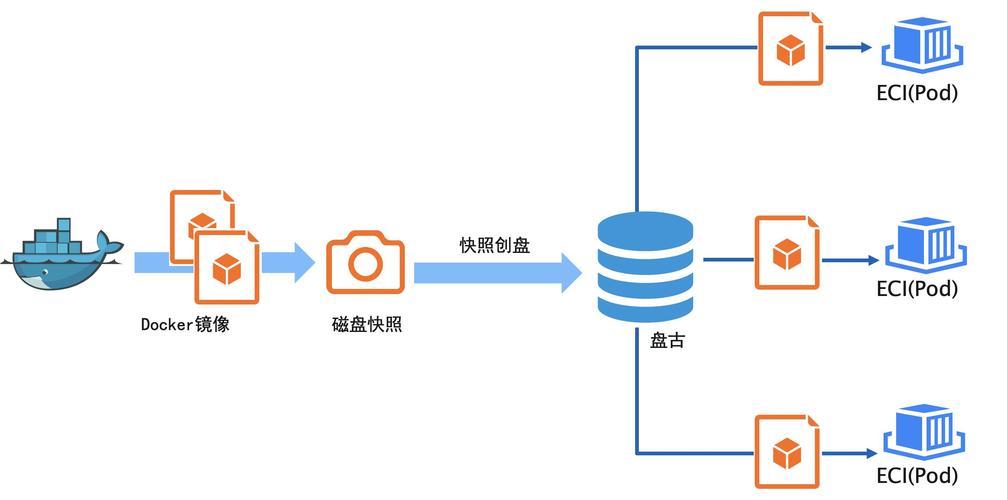 跨云热迁移容器镜像_容器镜像迁移