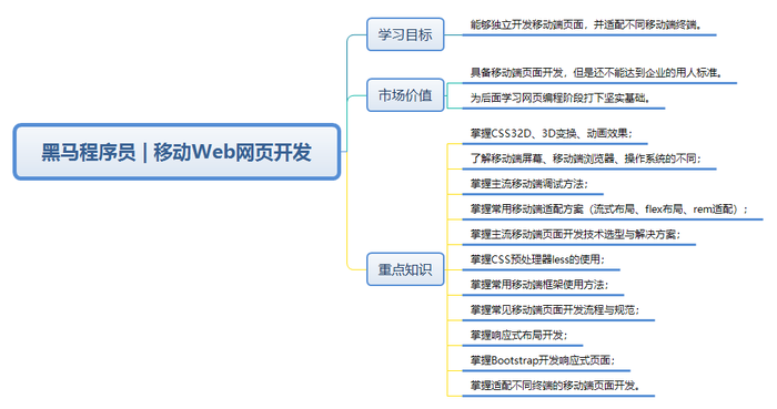 web前端开发需要学什么技术