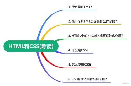 html是什么的缩写