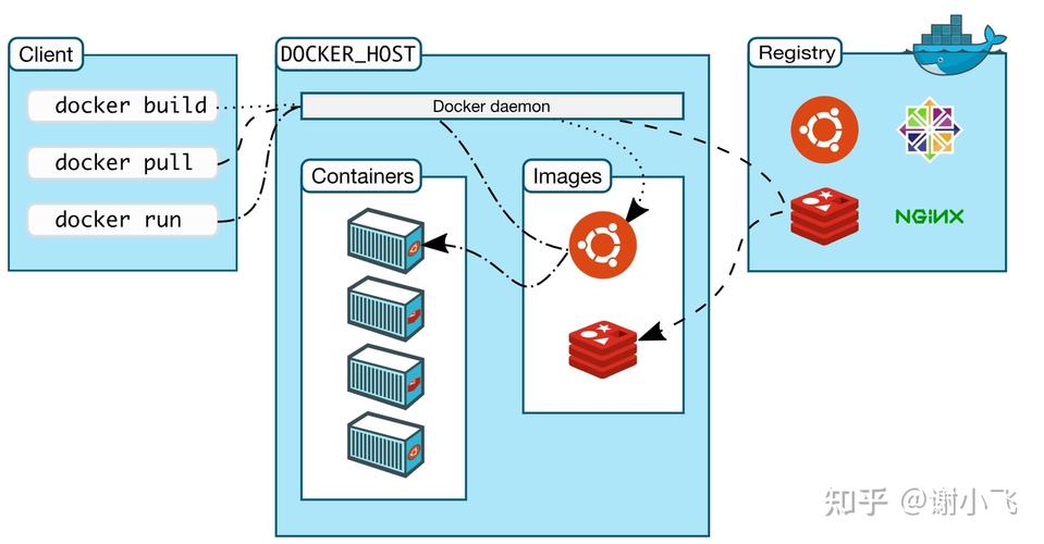 搭建docker镜像仓库_如何搭建Docker环境？