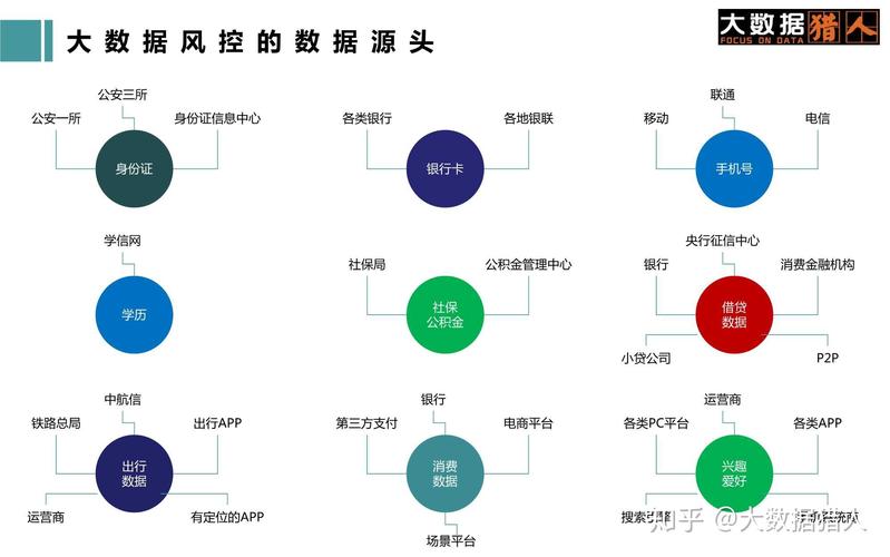 大数据风控相关数据_风控引擎