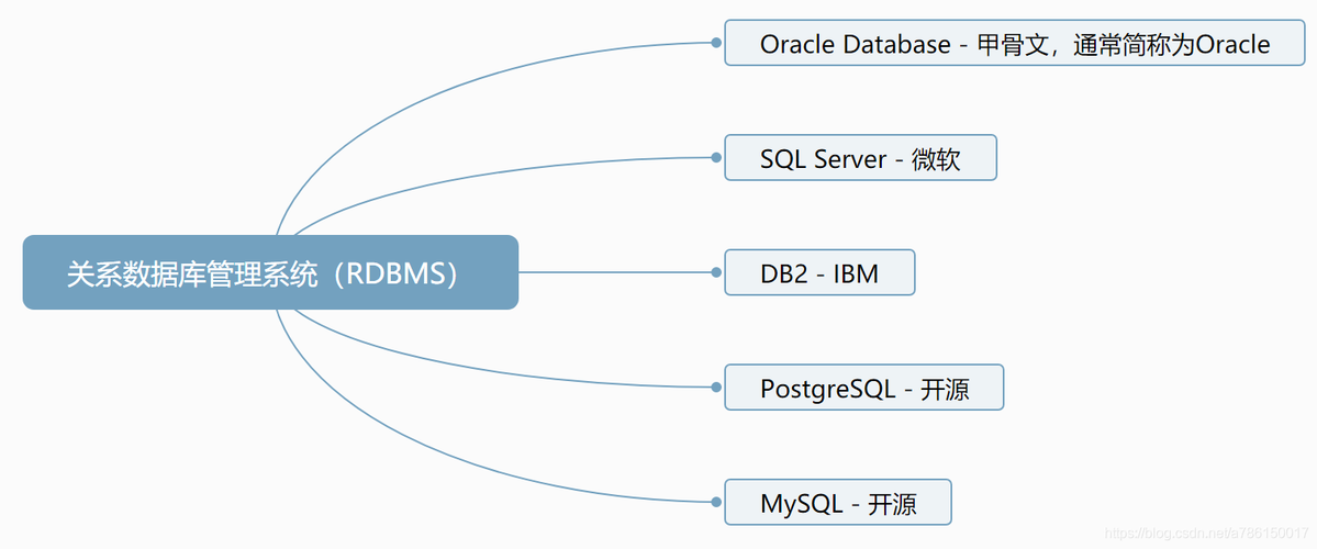 搭建mysql数据库环境_环境搭建