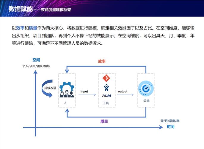 洞察计划_效能洞察