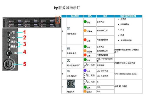 hp服务器实用程序是什么