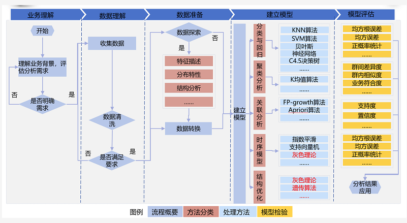 大数据模型创建_数据模型