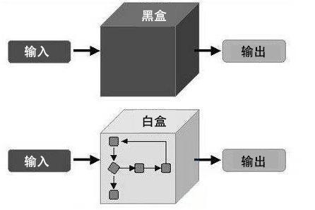 黑盒测试与白盒测试的区别