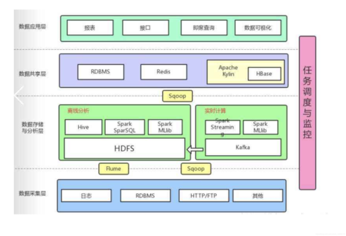 大数据基础架构_DevOps的3大核心基础架构