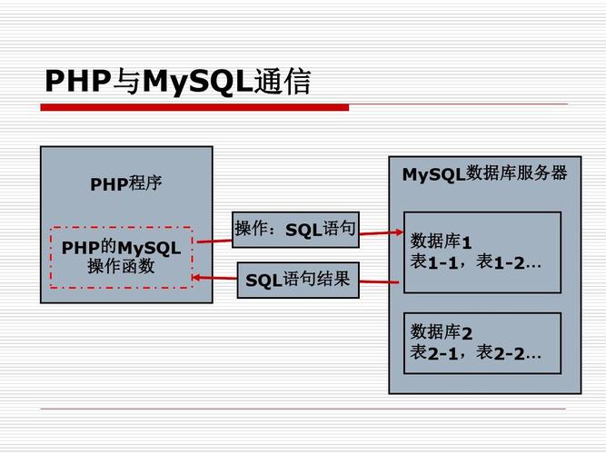 phpstudy和本地mysql数据库_本地MySQL迁移到RDS for MySQL