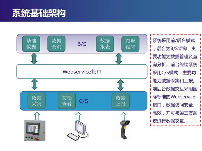 数据采集的五种方法有哪些