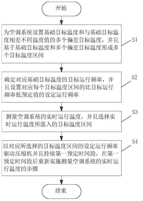 频率设置_设置频率控制规则