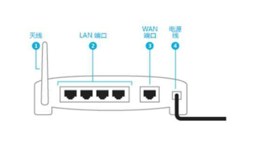 联通服务器地址和端口是什么