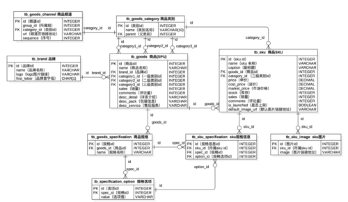 PolarDB关系型云数据库_关系型数据库