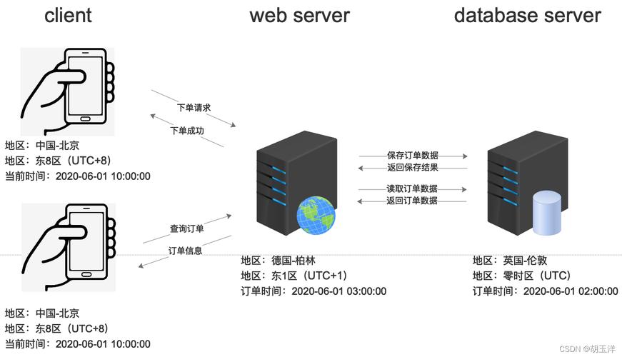 服务器传输数据库是什么