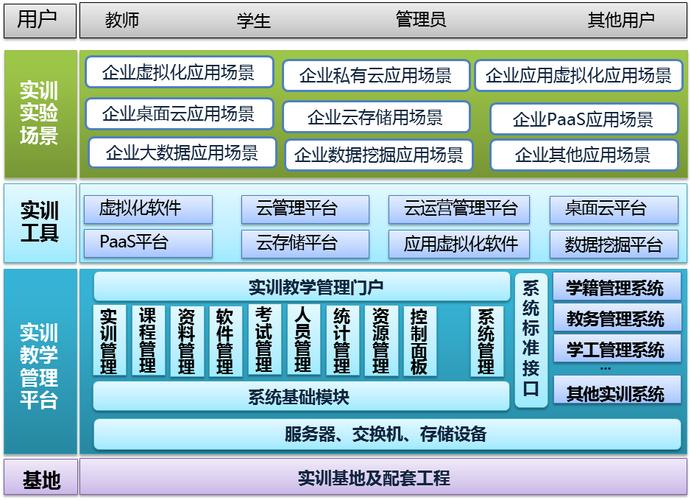 大数据云计算培训机构_方案