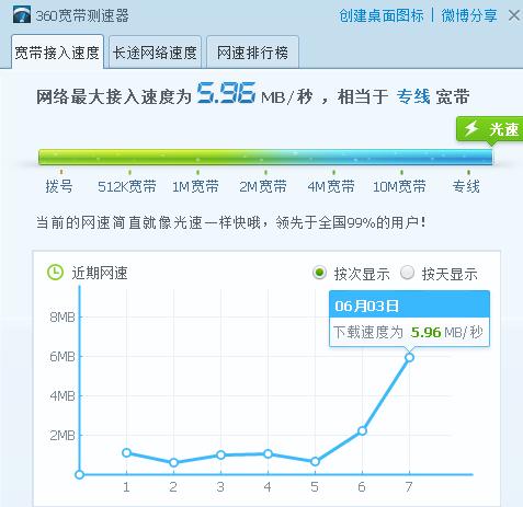 判断cdn加速的真实ip_CDN加速